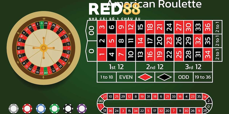 Đa dạng các trò chơi để bạn lựa chọn tại Roulette RED88